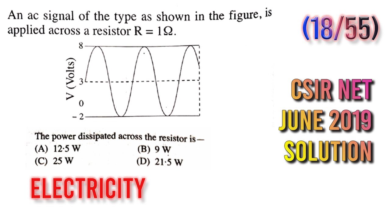 An ac signal of the type as shown in the figure, is applied across a resistor R = 1W. The power dissipated across the resistor is