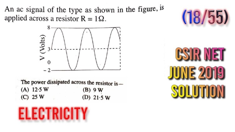 An ac signal of the type as shown in the figure, is applied across a resistor R = 1W. The power dissipated across the resistor is