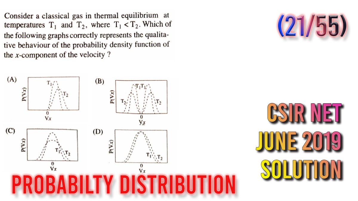 CSIR UGC NET Physical Science June 2019 Solution  Hamiltonian & Specific&nbsp;Heat